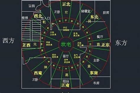 坐西南朝东北财位|居家风水财位布局 – 居家风水财位在哪